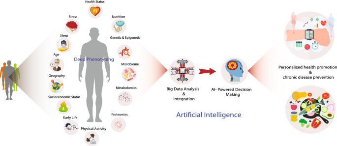 Persimi Revolutionizing Personalized Medicine with AI 